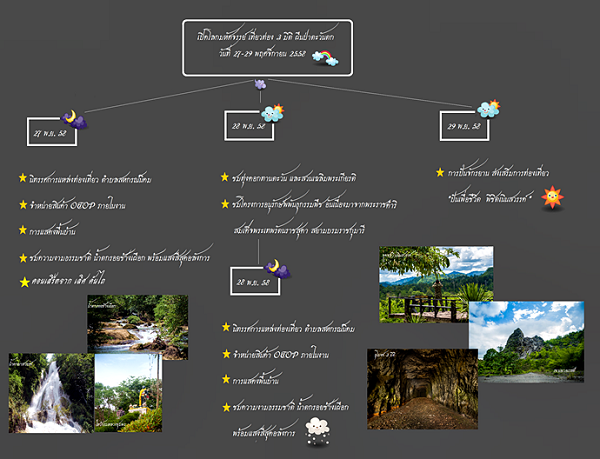 เที่ยวท่อง 3 มิติ ผืนป่าตะวันตก
