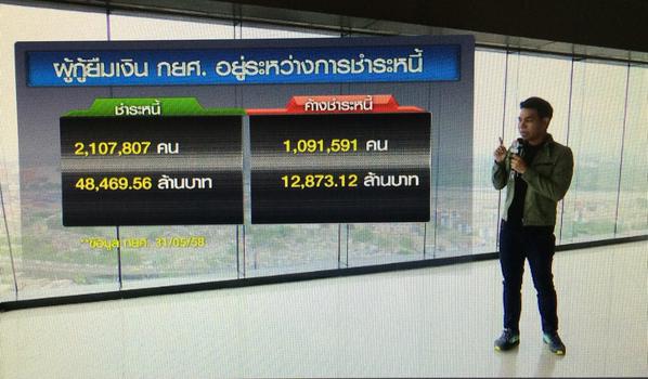 กยศ.