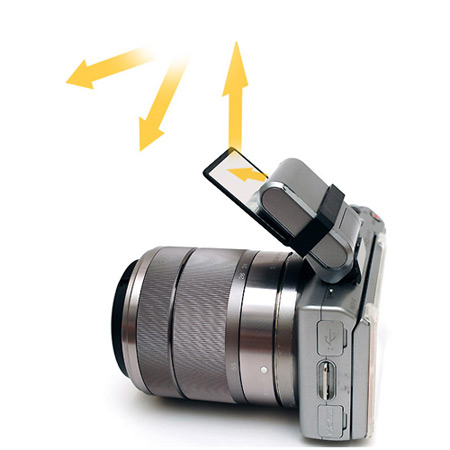 กล้อง Mirrorless