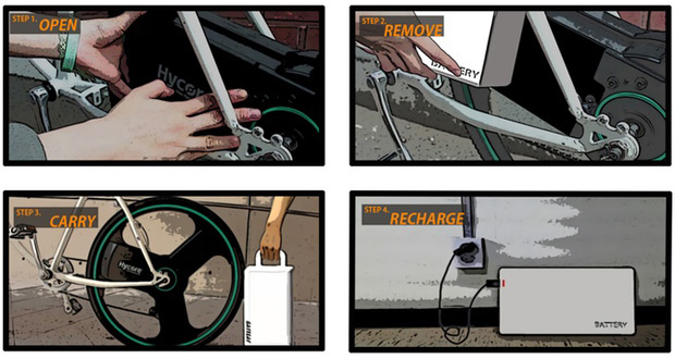 จักรยานไฟฟ้า