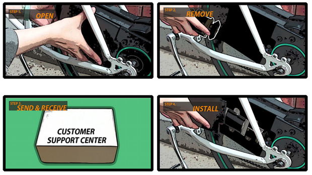 จักรยานไฟฟ้า