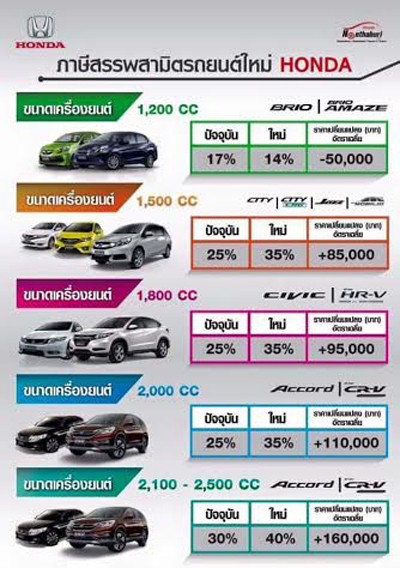 ภาษีรถยนต์ใหม่ 2559