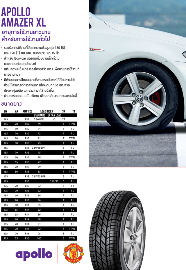 Apollo Tyres