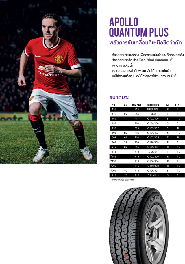 Apollo Tyres