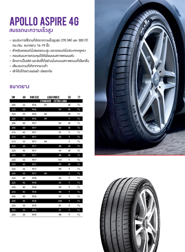 Apollo Tyres