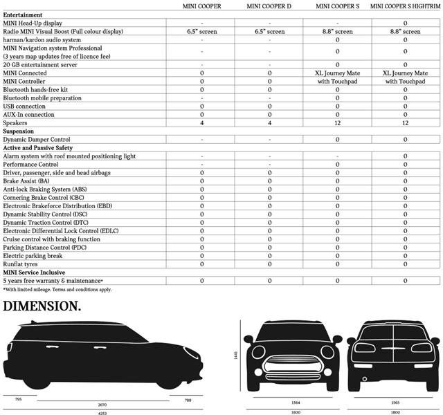 MINI Clubman 2016