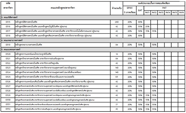รับตรง 59 ม.พะเยา