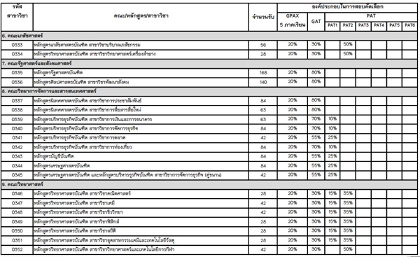 รับตรง 59 ม.พะเยา