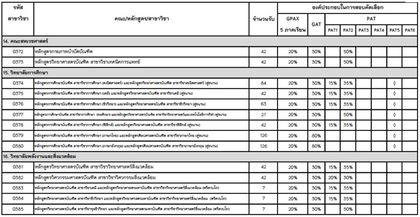 รับตรง 59 ม.พะเยา