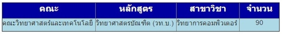 รับตรง 59 ม.สวนดุสิต