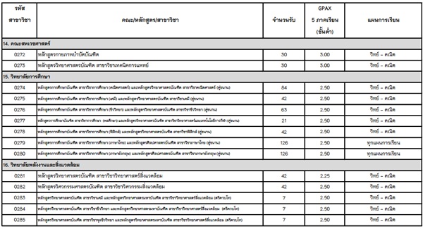 รับตรง 59 ม.พะเยา