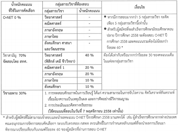 รับตรง กสพท 59