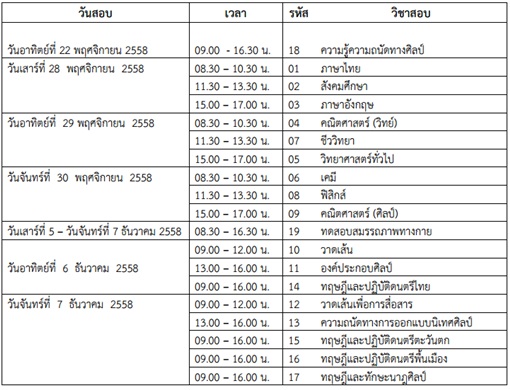 รับตรง 59 ม.ขอนแก่น