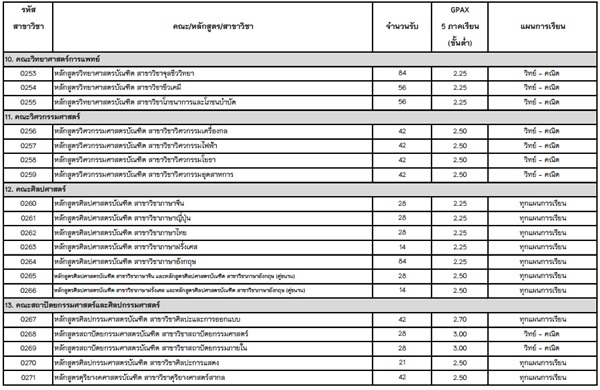 รับตรง 59 ม.พะเยา