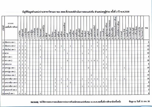 สอบครูผู้ช่วย 2/2558