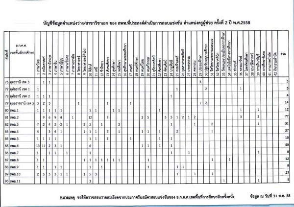 สอบครูผู้ช่วย 2/2558