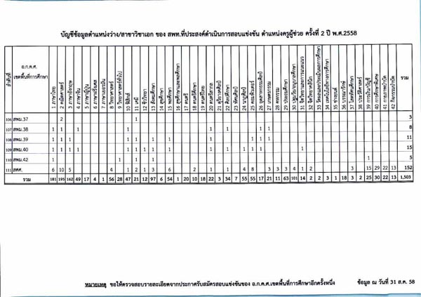 สอบครูผู้ช่วย 2/2558