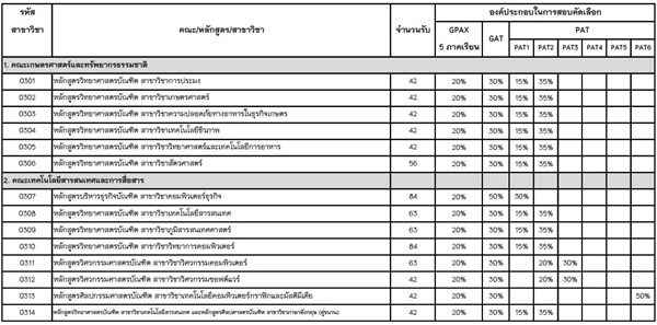 รับตรง 59 ม.พะเยา