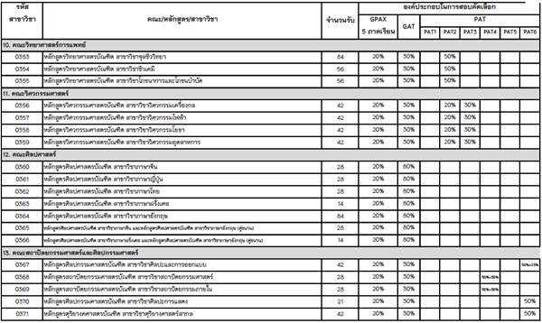 รับตรง 59 ม.พะเยา