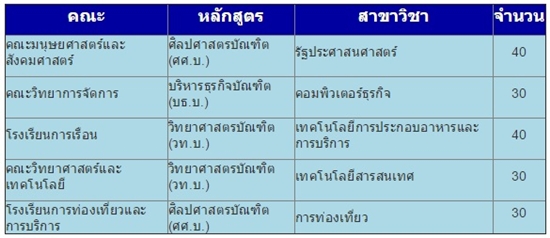 รับตรง 59 ม.สวนดุสิต