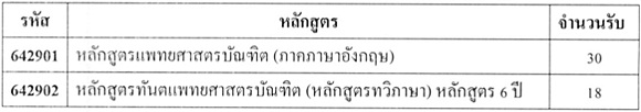 รับตรง มธ 59