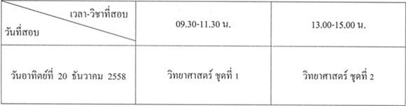 รับตรง มธ 59