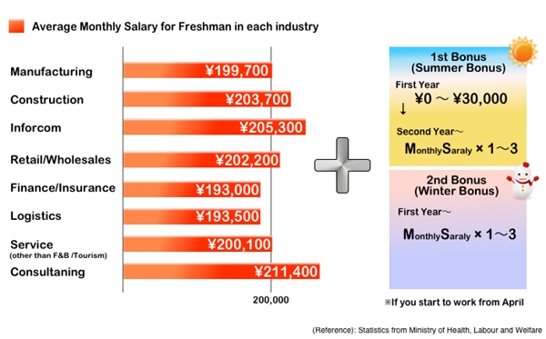 แชร์ประสบการณ์ทำงานที่ญี่ปุ่น Bike for work