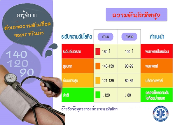 ใช้เข็มทิ่มนิ้วรักษาผู้ป่วยโรคหลอดเลือดสมองเฉียบพลัน สุดมั่ว