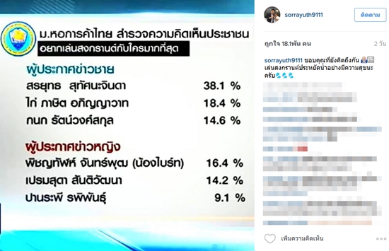 ไบร์ท-โก๊ะตี๋ นำทีมรดน้ำดำหัว สรยุทธ