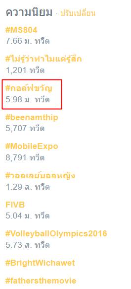 กอล์ฟขวัญ