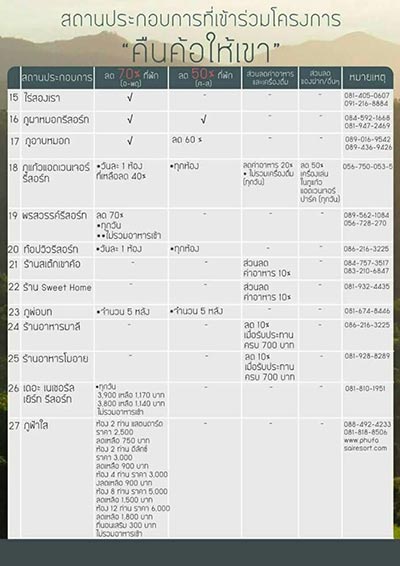 เที่ยวเขาค้อ เพชรบูรณ์