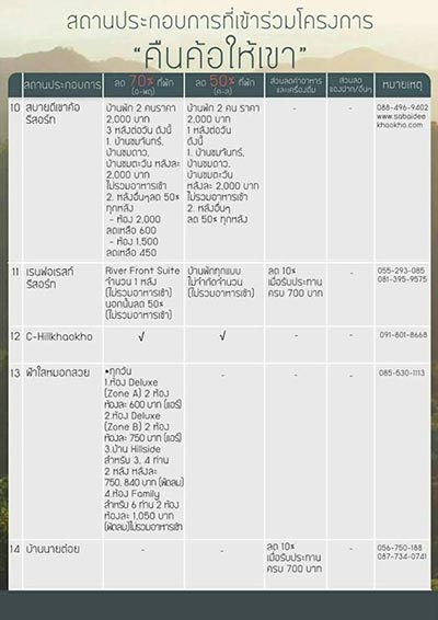 เที่ยวเขาค้อ เพชรบูรณ์