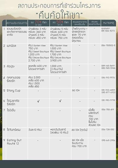 เที่ยวเขาค้อ เพชรบูรณ์