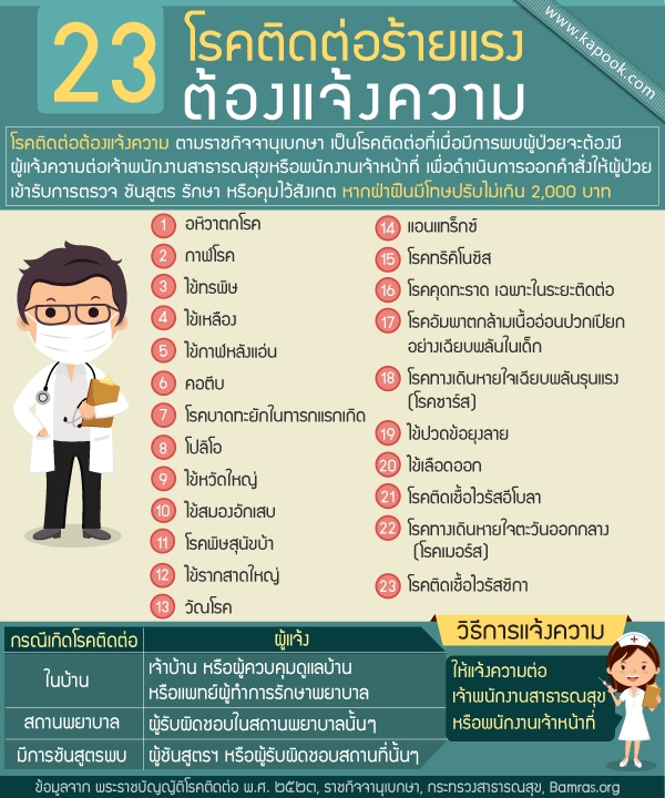 โรคติดต่อที่ต้องแจ้งความ