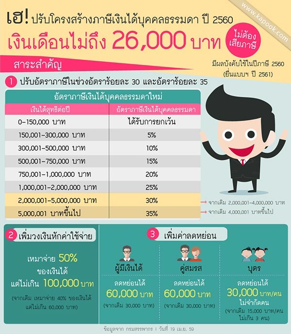 ภาษี 2560