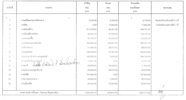 บ้านเดี่ยว 