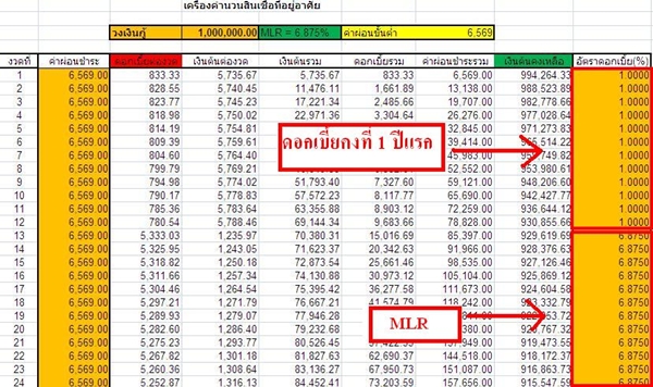 คำนวณค่าผ่อนบ้าน