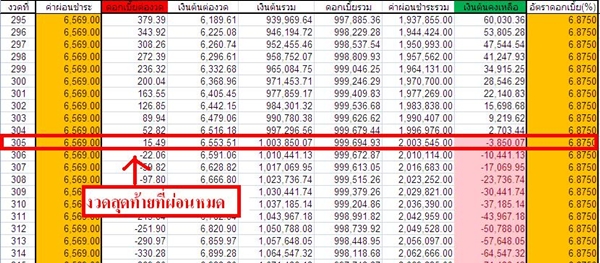คำนวณค่าผ่อนบ้าน