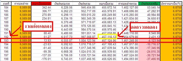 คำนวณค่าผ่อนบ้าน