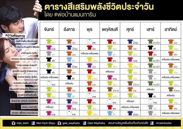 เกล เวธกา แมน การิน