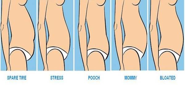 วิธีลดพุง