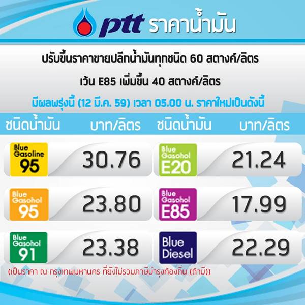 ราคาน้ำมัน