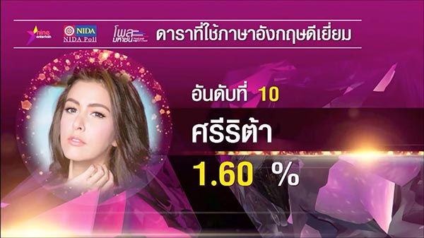 โพลดาราไทย