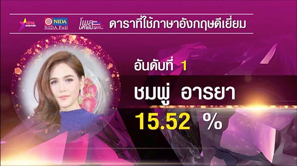 โพลดาราไทย