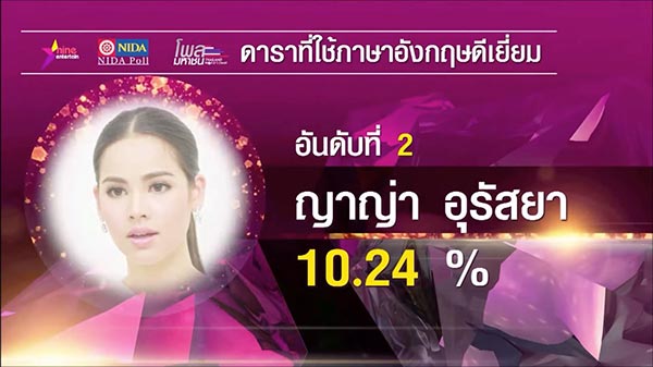 โพลดาราไทย