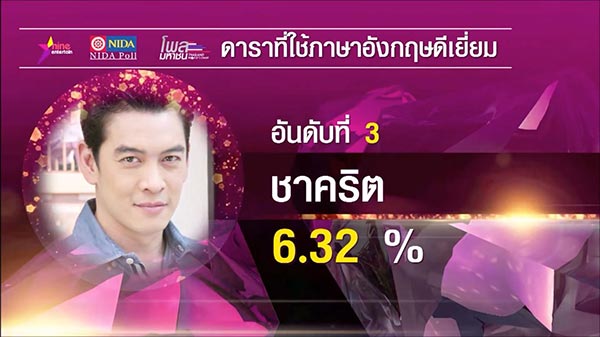 โพลดาราไทย