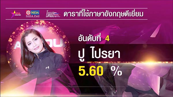 โพลดาราไทย