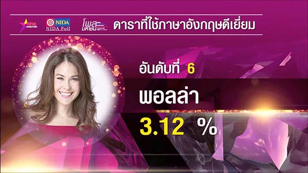 โพลดาราไทย