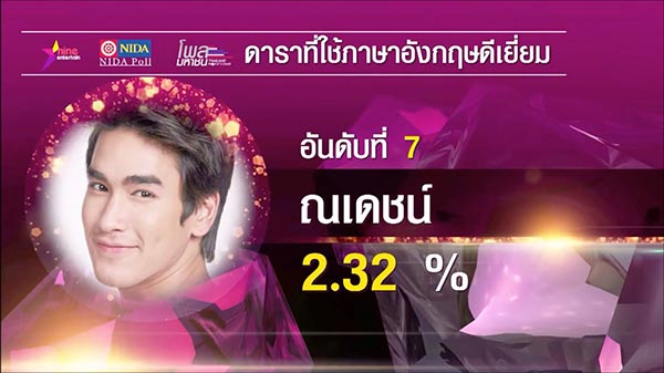 โพลดาราไทย