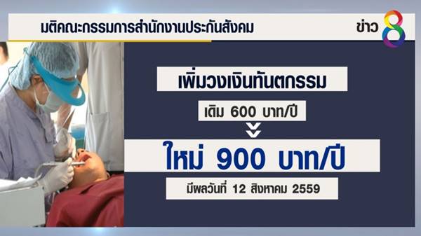 เฮ ! ประกันสังคม ขยายวงเงินทำฟัน จาก 600 เป็น 900 บาทต่อปี